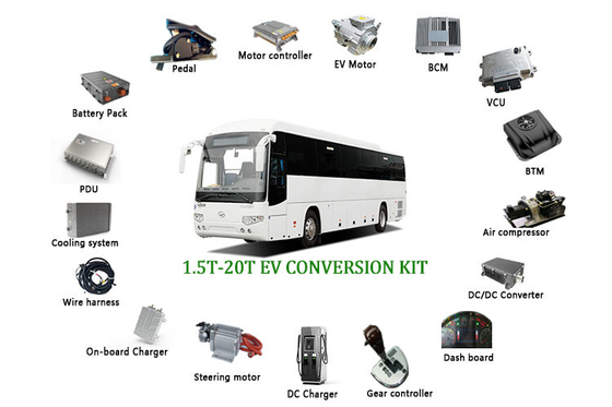 Corredo elettrico 460V 480V AES08T di conversione del bus del sistema IE 4 EV dell'apparato propulsore